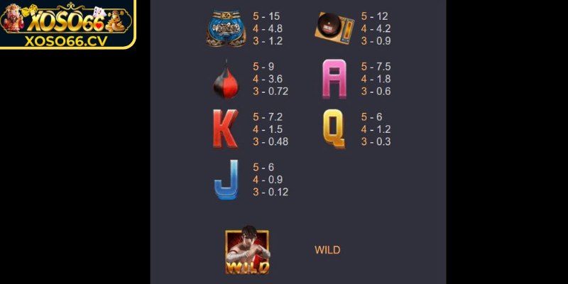 Những hệ số thưởng từ biểu tượng ở game