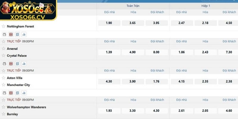 Cách đọc kèo cực chi tiết cho hội viên mới